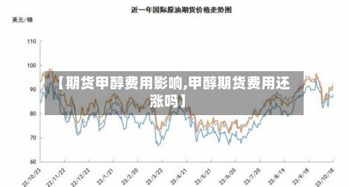 【期货甲醇费用影响,甲醇期货费用还涨吗】