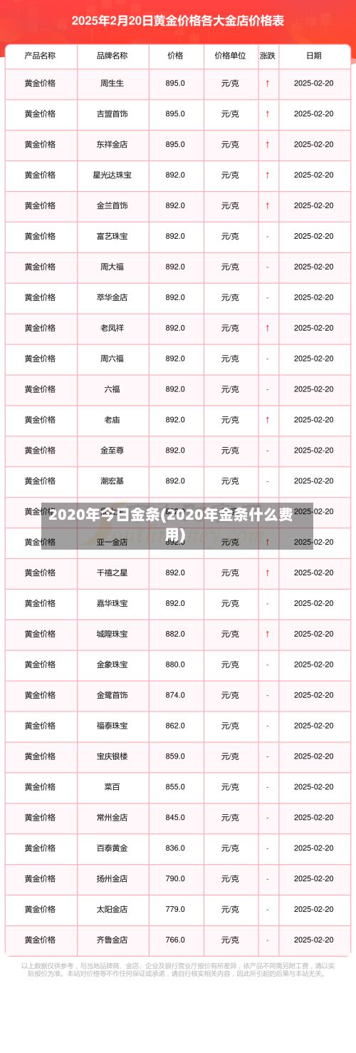 2020年今日金条(2020年金条什么费用)-第3张图片