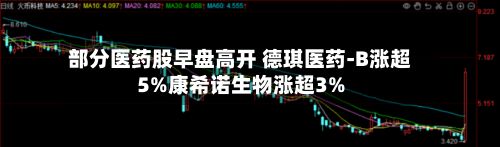 部分医药股早盘高开 德琪医药-B涨超5%康希诺生物涨超3%-第1张图片
