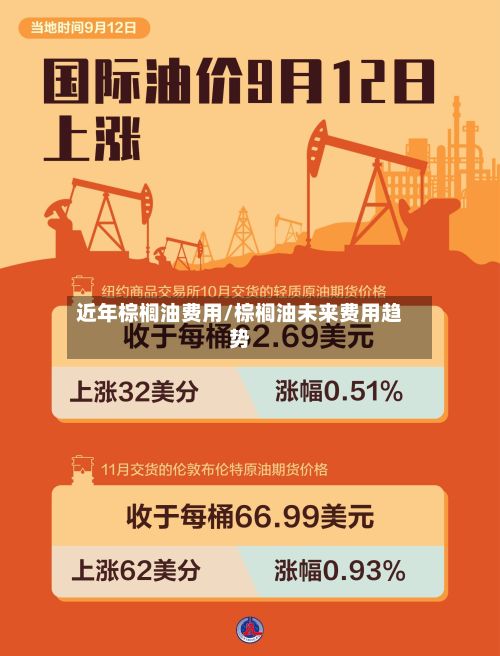 近年棕榈油费用/棕榈油未来费用趋势