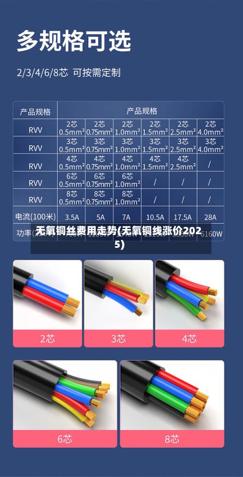 无氧铜丝费用走势(无氧铜线涨价2025)