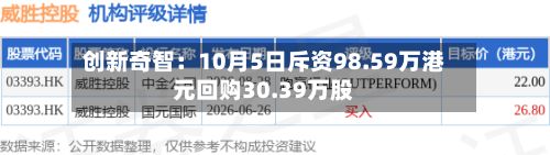 创新奇智：10月5日斥资98.59万港元回购30.39万股-第1张图片