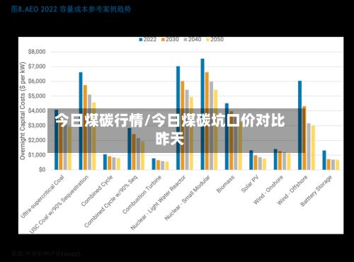 今日煤碳行情/今日煤碳坑口价对比昨天-第3张图片