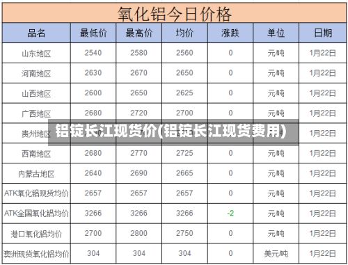 铝锭长江现货价(铝锭长江现货费用)-第2张图片