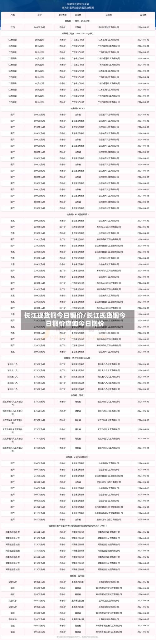 长江现货铜今日铜价/长江现货铜今日铜价查询今日铜价-第2张图片
