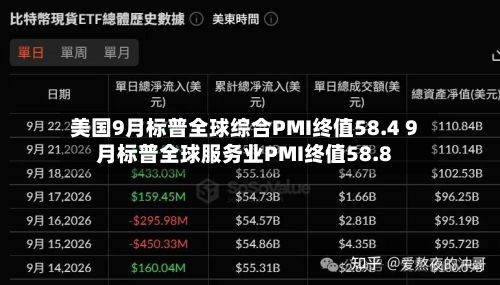 美国9月标普全球综合PMI终值58.4 9月标普全球服务业PMI终值58.8