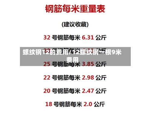 螺纹钢12的费用/12螺纹钢一根9米费用