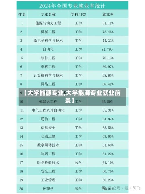 【大学能源专业,大学能源专业就业前景】-第2张图片