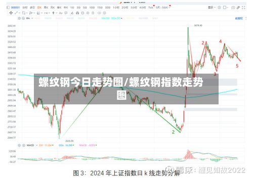 螺纹钢今日走势图/螺纹钢指数走势图