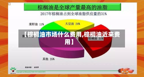 【棕榈油市场什么费用,棕榈油近来费用】-第3张图片