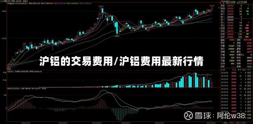沪铝的交易费用/沪铝费用最新行情