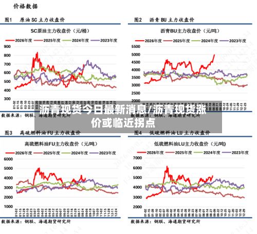 沥青现货今日最新消息/沥青现货涨价或临近拐点