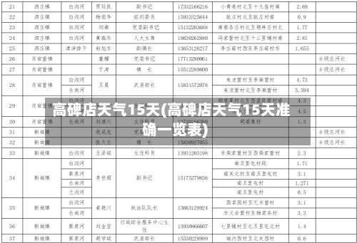 高碑店天气15天(高碑店天气15天准确一览表)-第2张图片