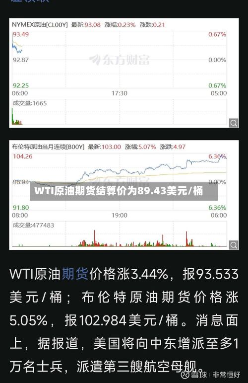 WTI原油期货结算价为89.43美元/桶-第2张图片