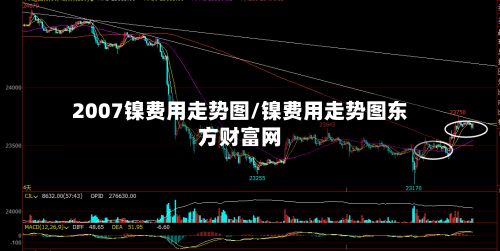 2007镍费用走势图/镍费用走势图东方财富网-第2张图片