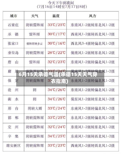 6月15天承德气温(承德15天天气穿衣指南)