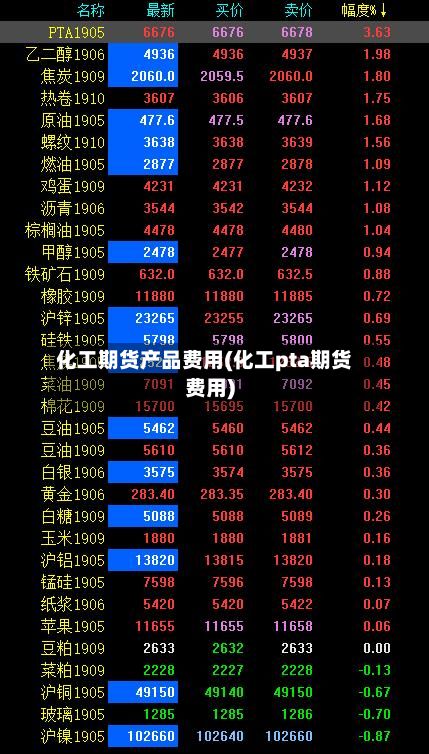 化工期货产品费用(化工pta期货费用)