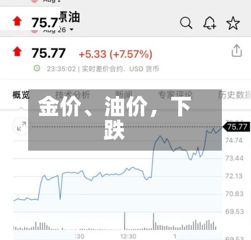 金价、油价，下跌-第2张图片