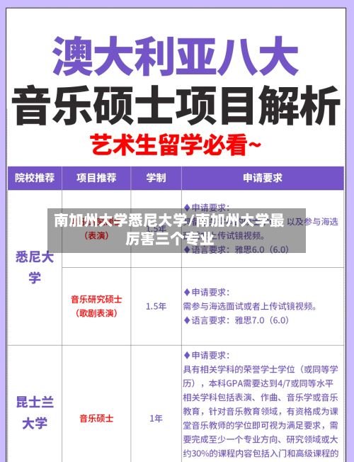 南加州大学悉尼大学/南加州大学最厉害三个专业-第2张图片