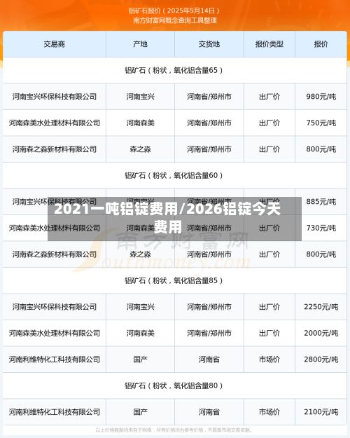 2021一吨铝锭费用/2026铝锭今天费用-第2张图片