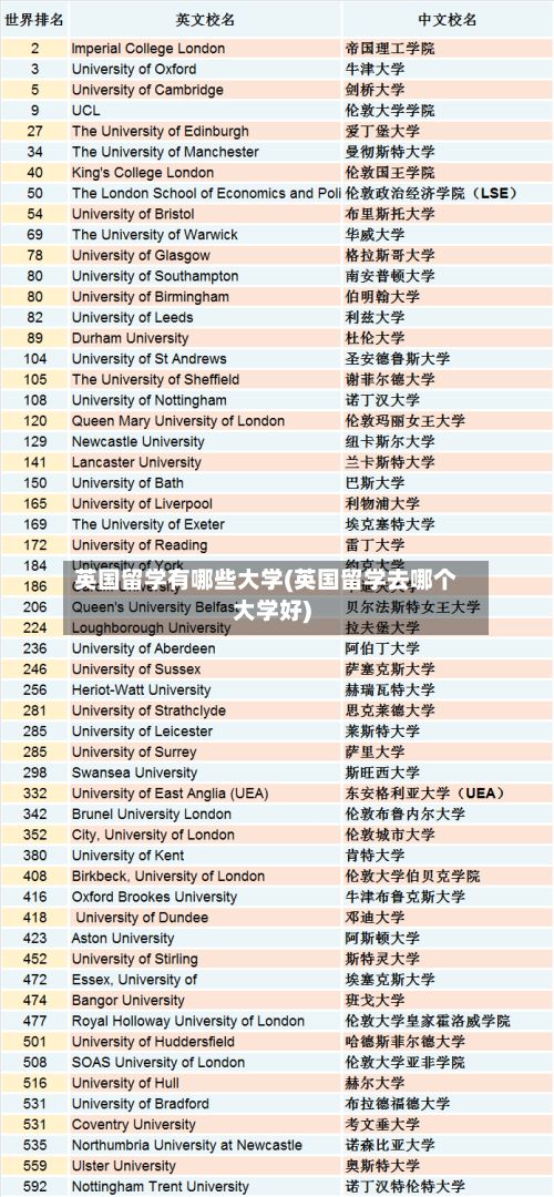英国留学有哪些大学(英国留学去哪个大学好)-第3张图片