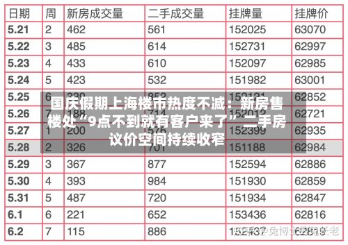 国庆假期上海楼市热度不减：新房售楼处“9点不到就有客户来了” 二手房议价空间持续收窄-第2张图片