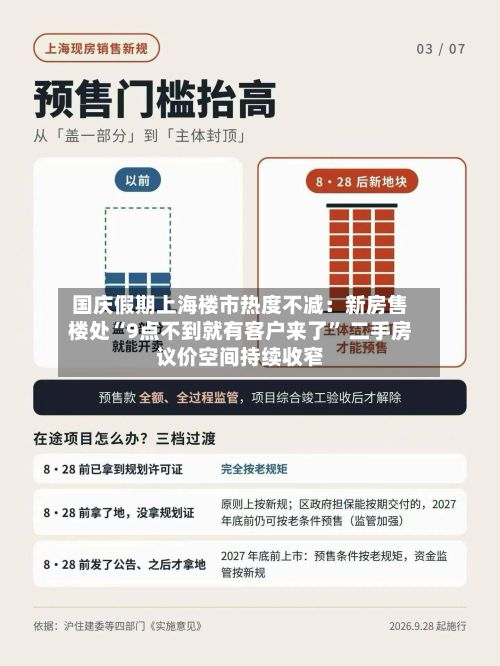 国庆假期上海楼市热度不减：新房售楼处“9点不到就有客户来了” 二手房议价空间持续收窄-第3张图片