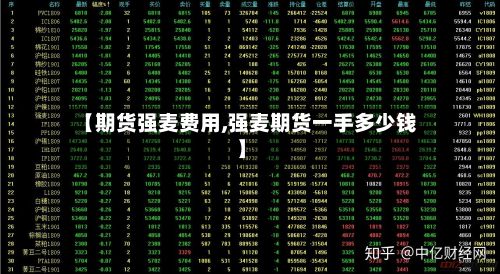 【期货强麦费用,强麦期货一手多少钱】-第2张图片