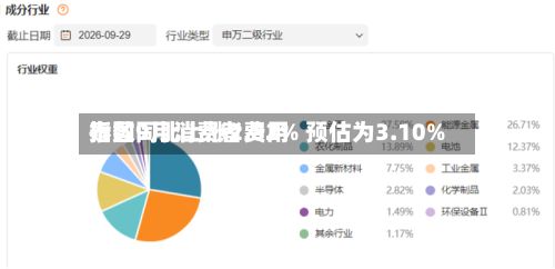 泰国9月消费者费用指数同比上涨2.82% 预估为3.10%