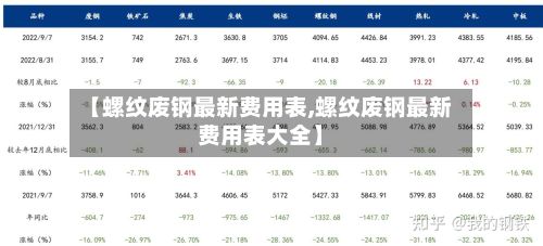 【螺纹废钢最新费用表,螺纹废钢最新费用表大全】