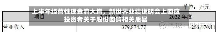 上半年经营性现金流大增	，新世界业绩说明会上回应投资者关于股份回购相关质疑-第3张图片