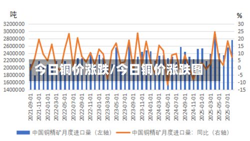 今日铜价涨跌/今日铜价涨跌图-第3张图片