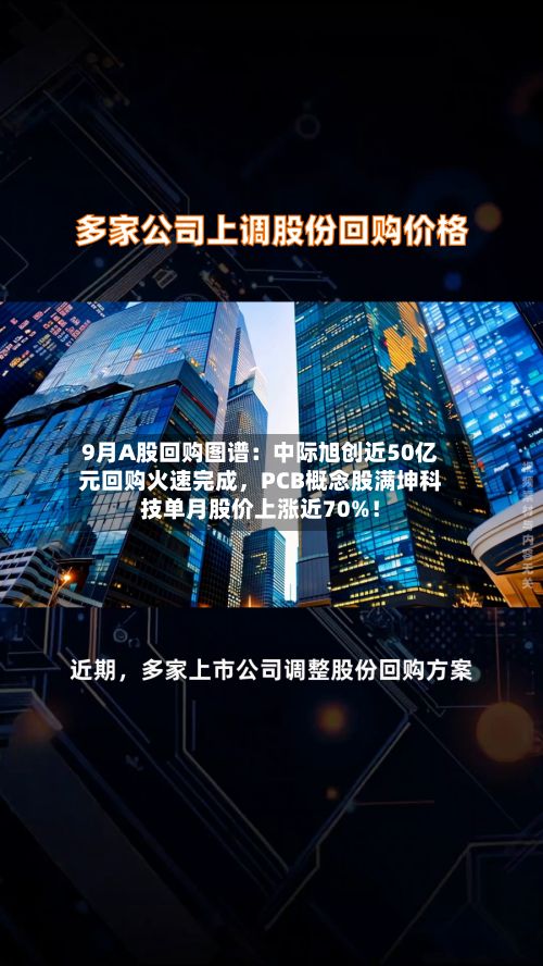9月A股回购图谱：中际旭创近50亿元回购火速完成	，PCB概念股满坤科技单月股价上涨近70%！-第3张图片