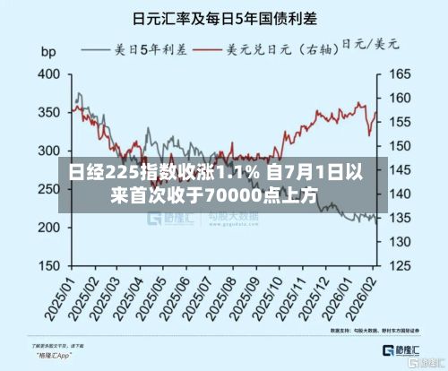 日经225指数收涨1.1% 自7月1日以来首次收于70000点上方-第3张图片