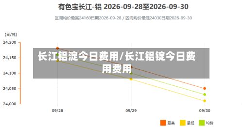 长江铝淀今日费用/长江铝锭今日费用费用-第3张图片