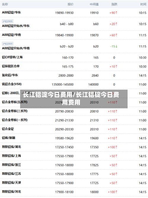 长江铝淀今日费用/长江铝锭今日费用费用