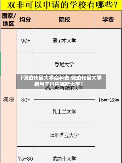 【佩珀代因大学商科贵,佩珀代因大学相当于国内哪所大学】-第3张图片