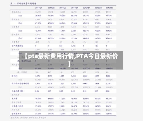 【pta最新费用行情,PTA今日最新价】-第2张图片