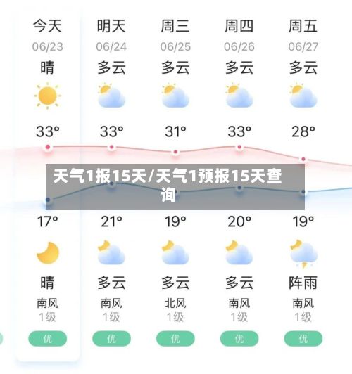 天气1报15天/天气1预报15天查询-第3张图片