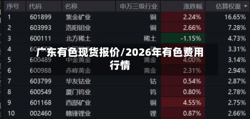 广东有色现货报价/2026年有色费用行情