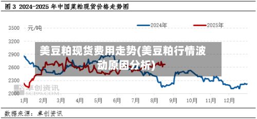 美豆粕现货费用走势(美豆粕行情波动原因分析)-第3张图片