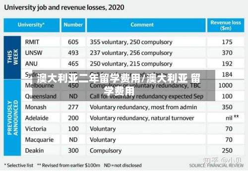 澳大利亚二年留学费用/澳大利亚 留学费用-第3张图片