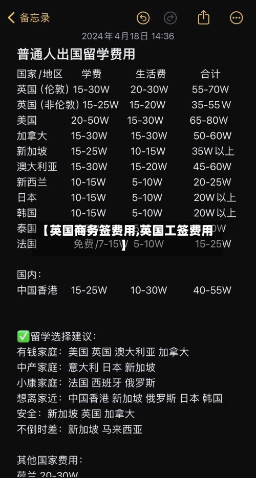 【英国商务签费用,英国工签费用】-第2张图片