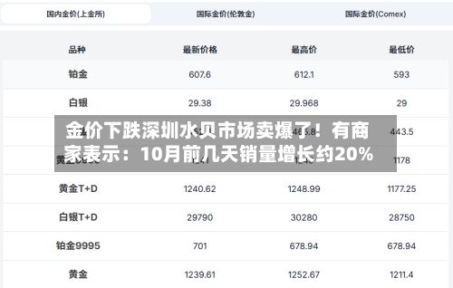 金价下跌深圳水贝市场卖爆了!有商家表示:10月前几天销量增长约20%-第1张图片