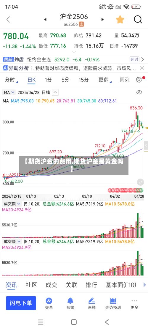【期货沪金的费用,期货沪金是黄金吗】-第2张图片
