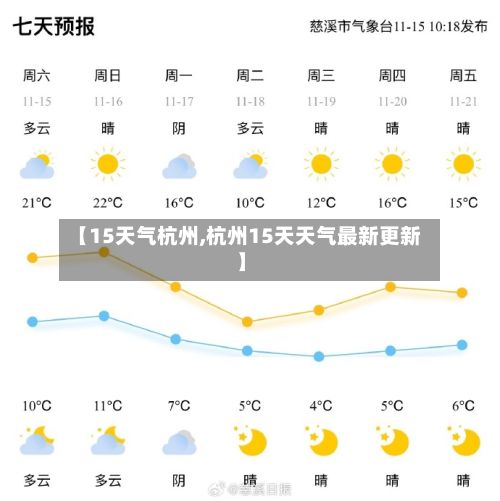 【15天气杭州,杭州15天天气最新更新】-第2张图片
