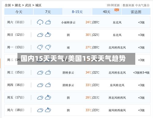 国内15天天气/美国15天天气趋势-第2张图片