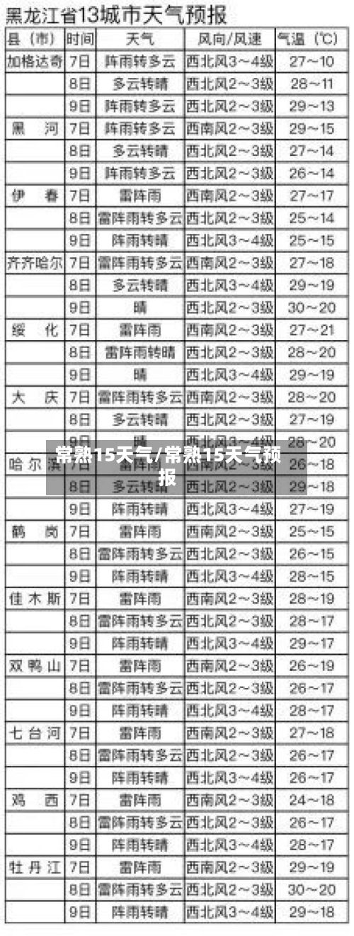 常熟15天气/常熟15天气预报