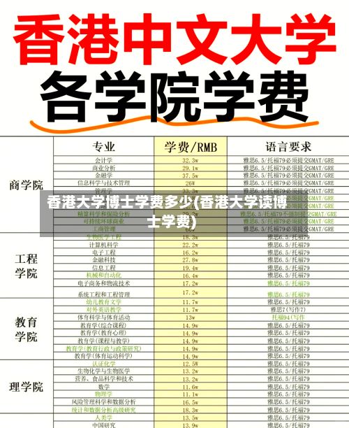香港大学博士学费多少(香港大学读博士学费)
