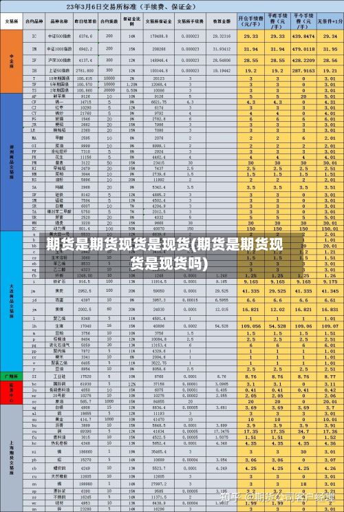 期货是期货现货是现货(期货是期货现货是现货吗)-第3张图片